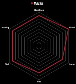Vittoria Mazza 27,5" TNT Graphene 2.0 Faltreifen -Fahrrad Verkaufsladen MazzaGQ43NNQdnhZki