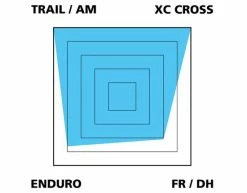 Var Disc Beläge Für Avid Code R -Fahrrad Verkaufsladen VAR Einsatzzweck OrganischwKcfIFKEpypIC