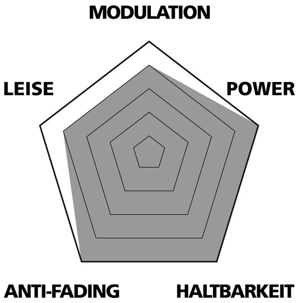 Var Disc Beläge Sintered Für Formula Oro 2 Var Disc Beläge Sintered Für Formula Oro – Bild 2