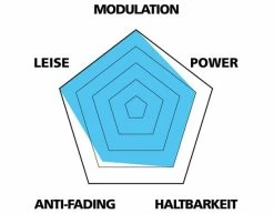 Fahrrad Verkaufsladen -Fahrrad Verkaufsladen VAR Profil Organisch2DL2kPWfC9Ali