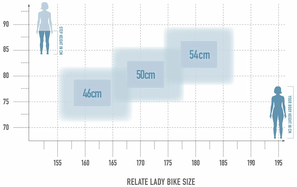 Radon Relate 7.0 Lady 625 2 Radon Relate 7.0 Lady 625 – Bild 2