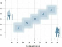 Radon Scart Light 10.0 (Rückläufer) -Fahrrad Verkaufsladen bikesize scartlightKzVRs94ygiR2f
